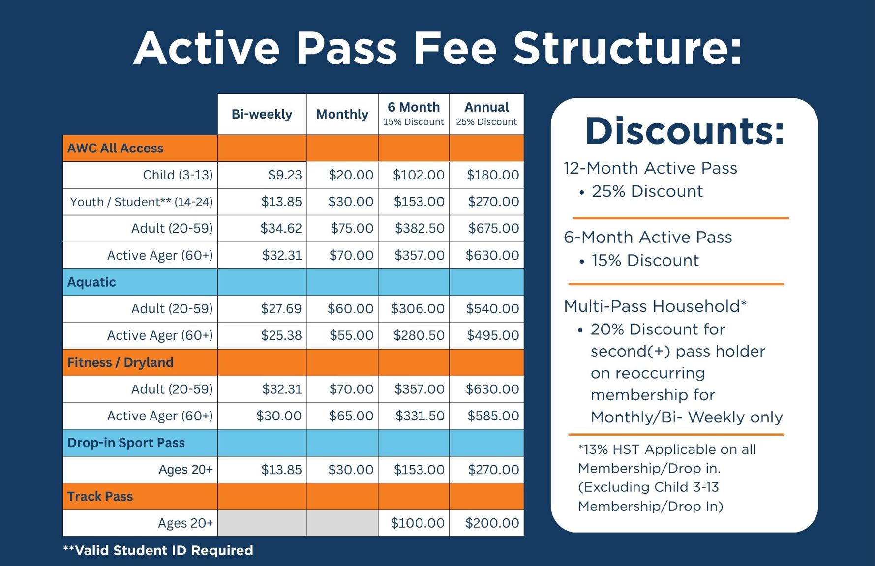 Active Pass Structure