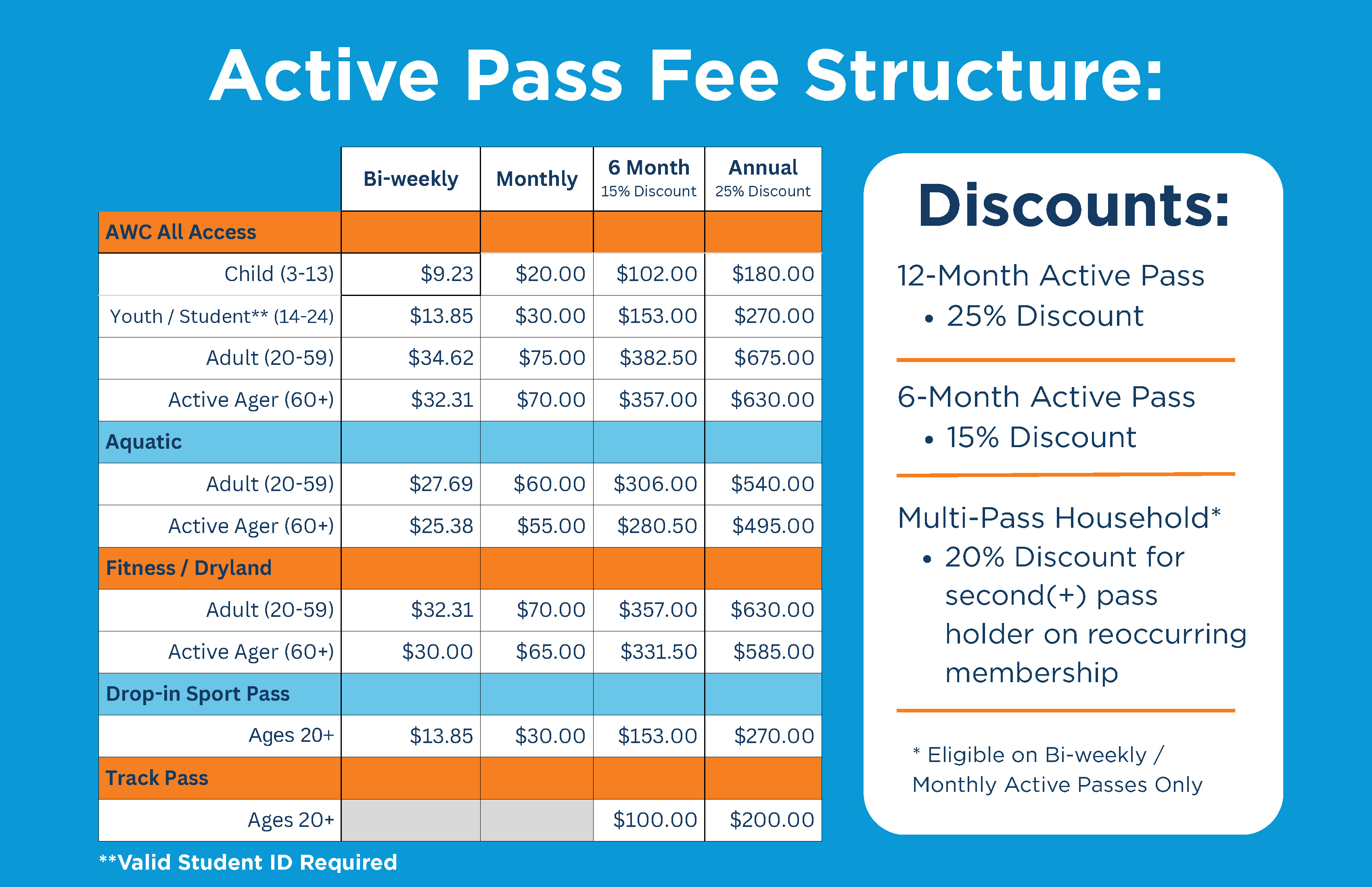 A chart showing fees for different types of Active Passes